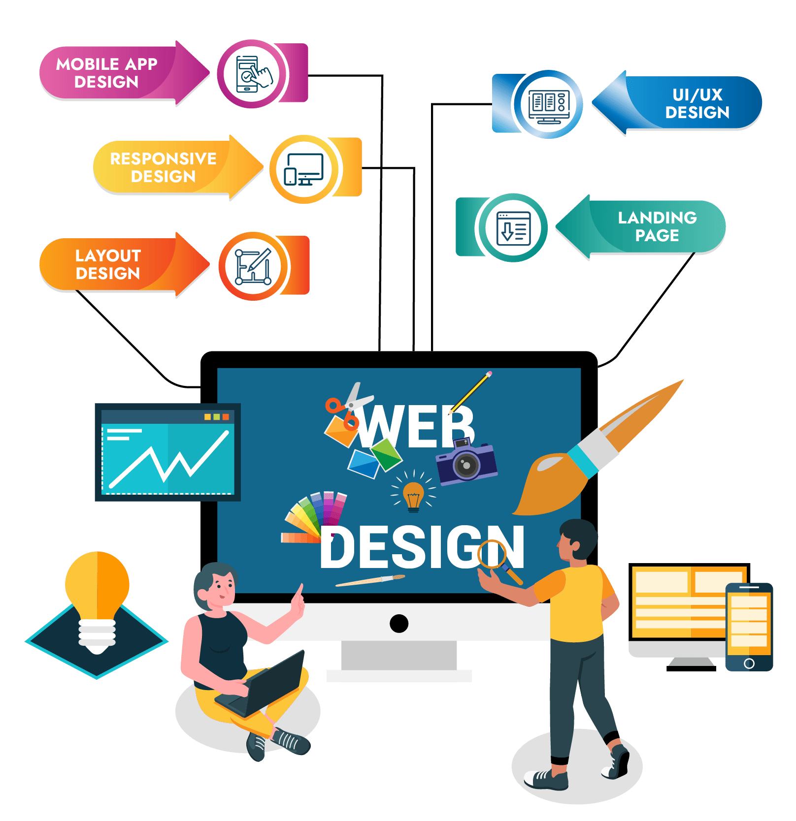 Web Design