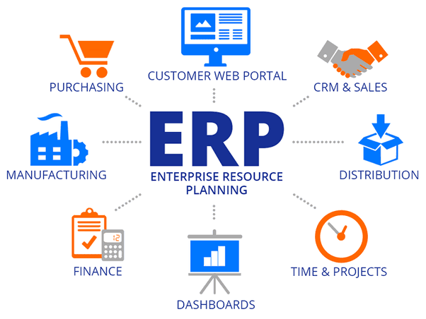  Hospital ERP Software